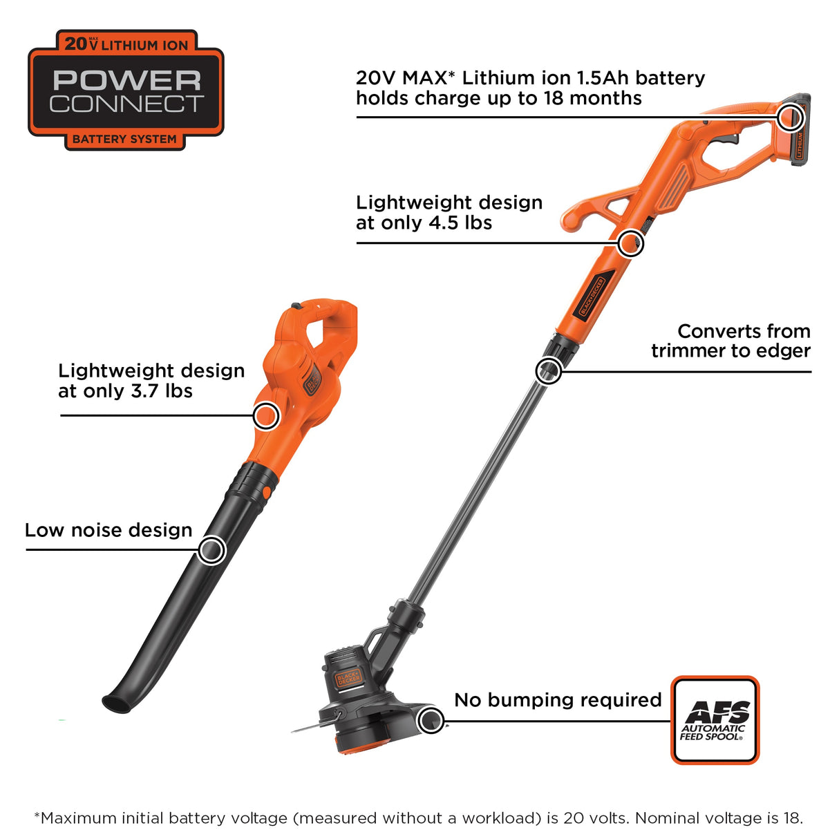 20-volt Max Cordless Battery String Trimmer and Leaf Blower Combo Kit 1.5 Ah (Battery & Charger Included) LCC222