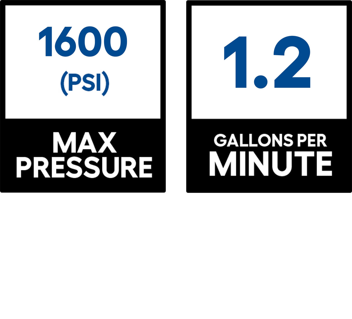 1600 PSI 1.2-GPMs Cold Water Electric Pressure Washer with 2 Spray Tips GPW1600