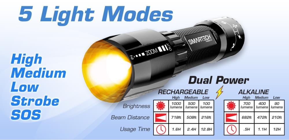 1000-Lumen 5 Modes LED Rechargeable Spotlight Flashlight HGR-1000