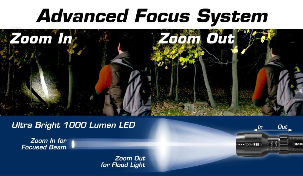 1000-Lumen 5 Modes LED Rechargeable Spotlight Flashlight HGR-1000