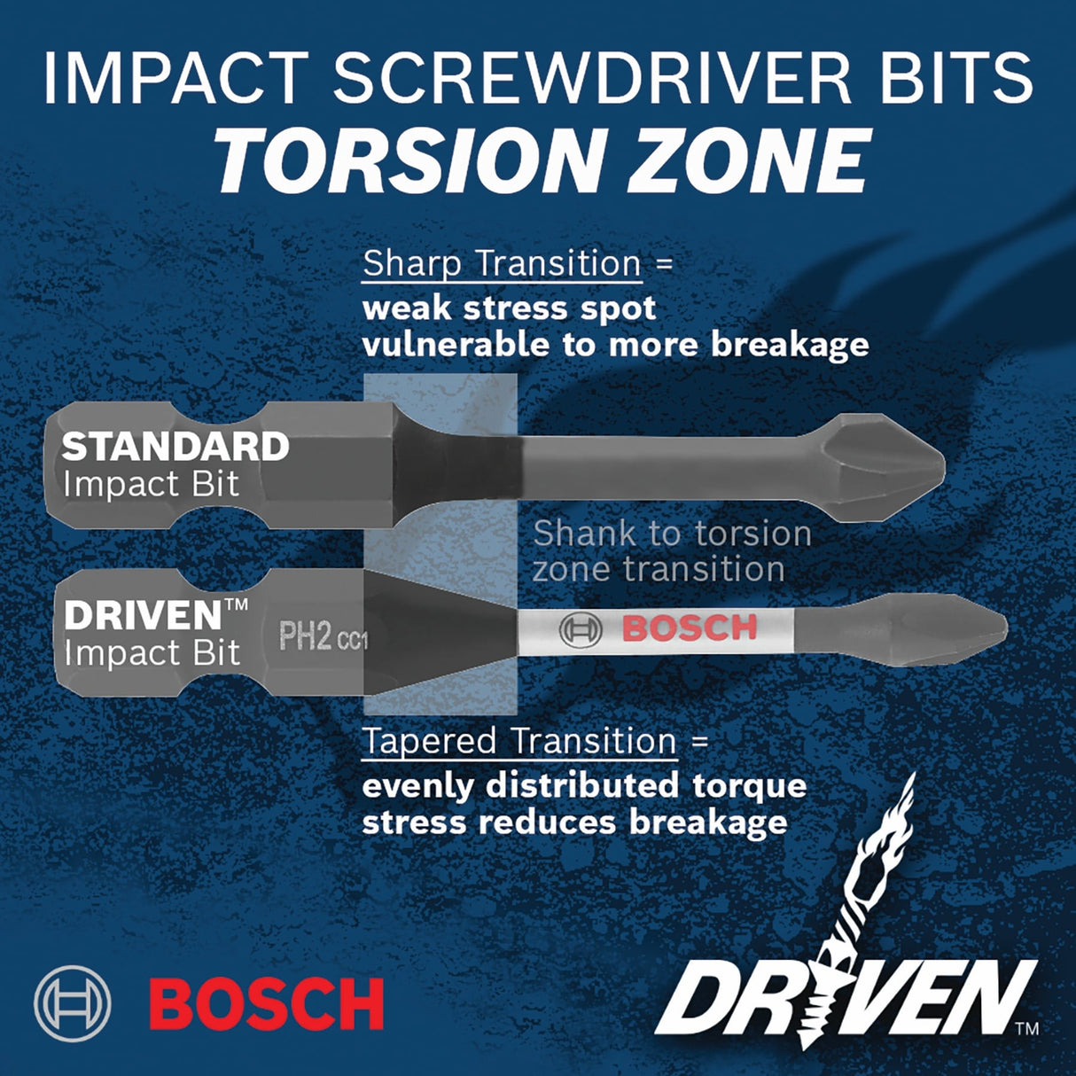 Driven 5/16-in x 2-9/16-in Nutsetter Impact Driver Bit ITDNS5162