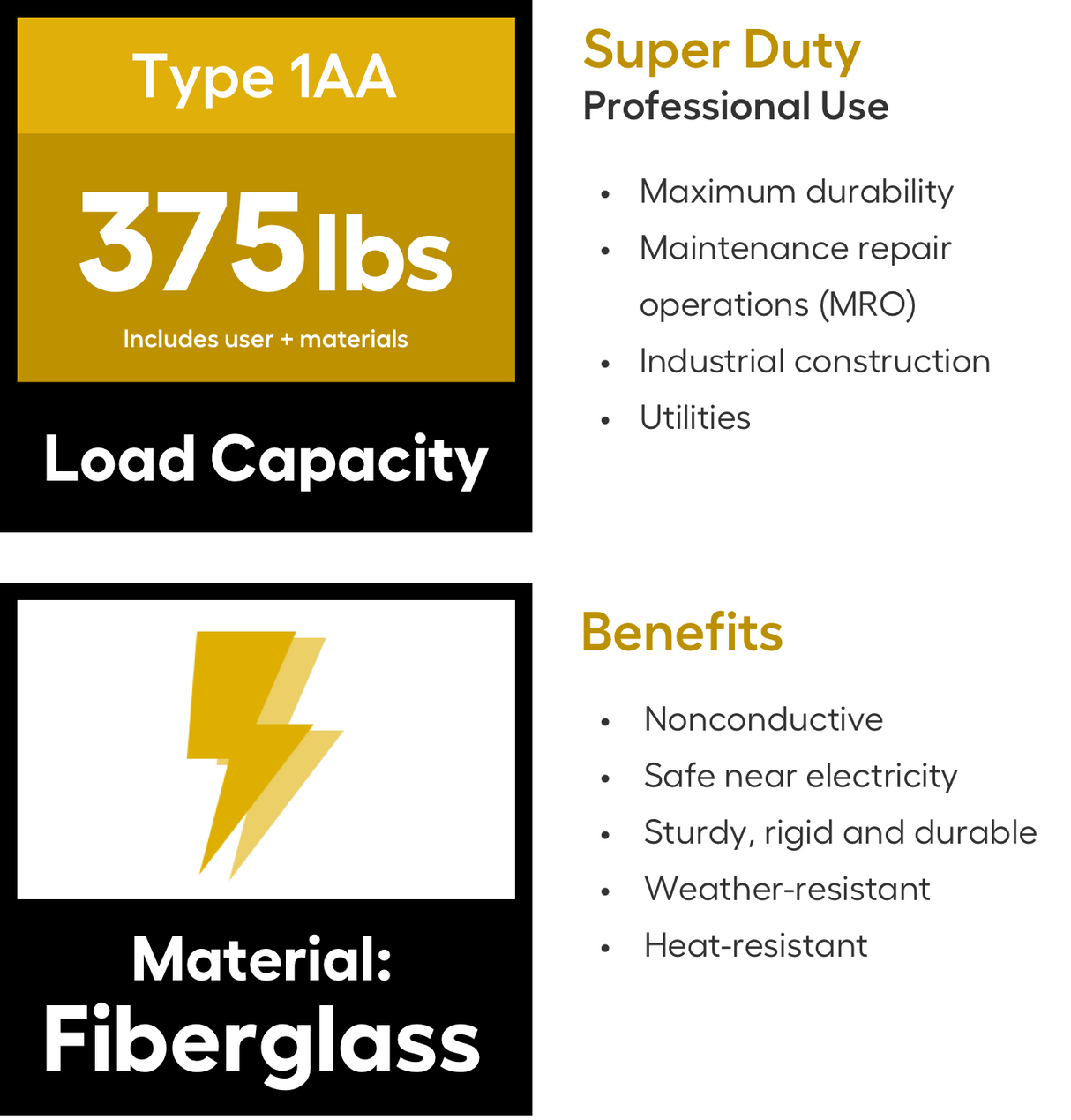 M7100-1 8-ft Fiberglass Type 1AA-375-lb Load Capacity Manhole Ladder M7108-1