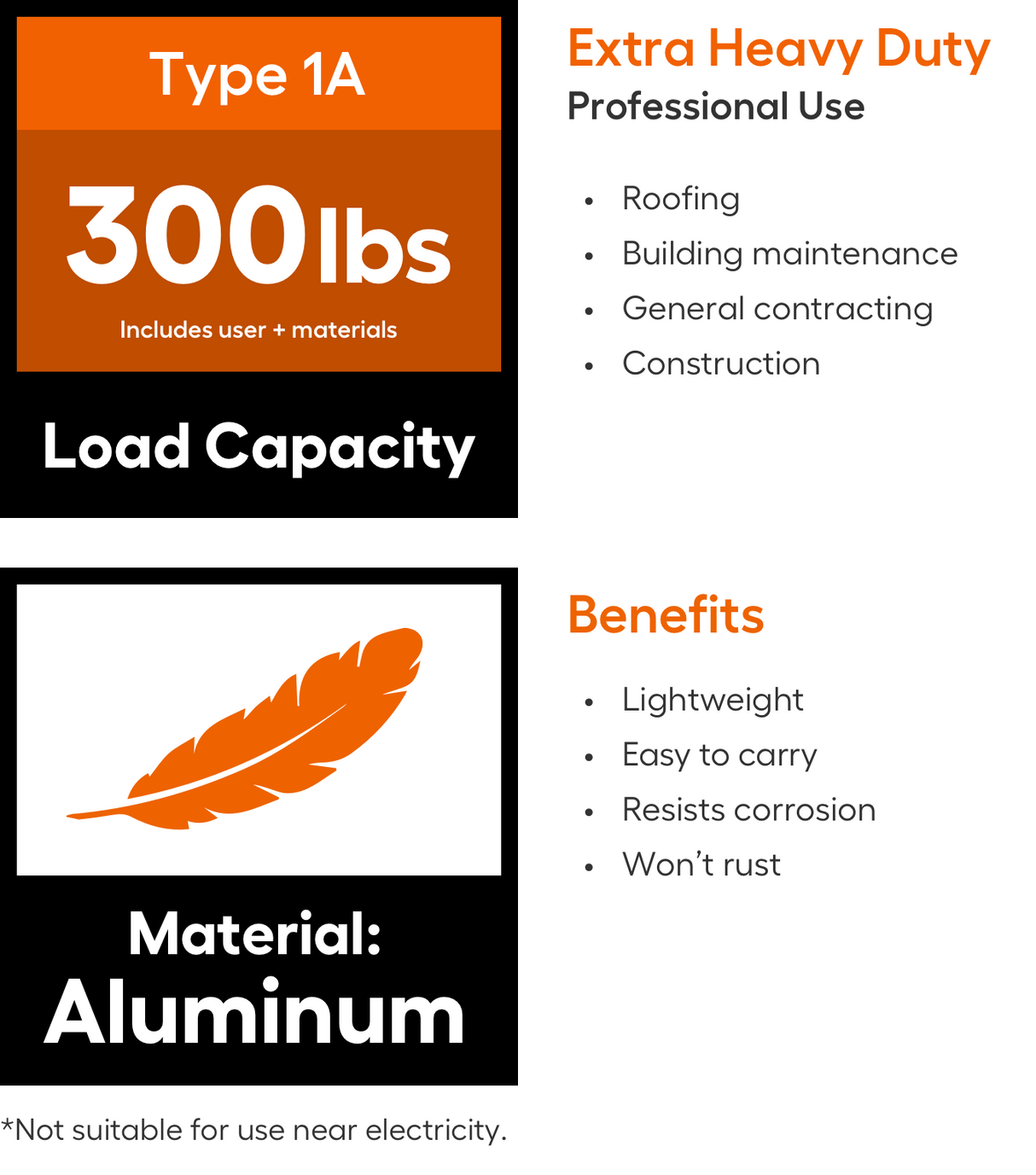 Multi M17 18-ft Reach Type 1a- 300-lb Load Capacity Telescoping Multi-Position Ladder 16517-002