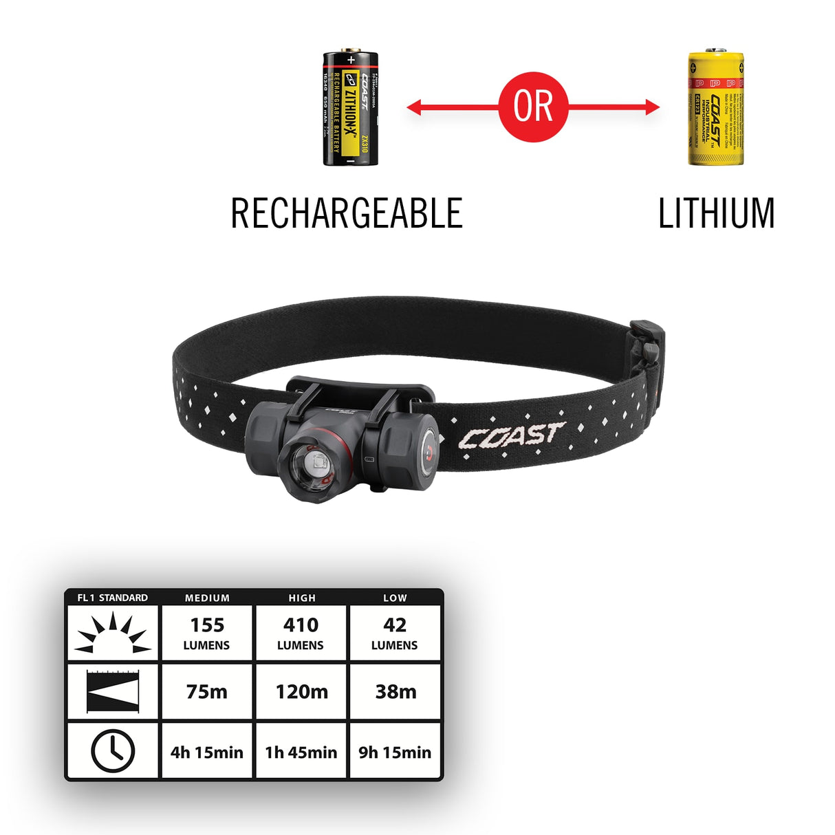 410-Lumen LED Rechargeable Headlamp (Battery Included) 30554