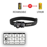 410-Lumen LED Rechargeable Headlamp (Battery Included) 30554