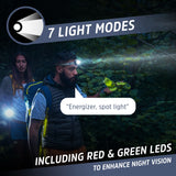 525-Lumen LED Headlamp (Battery Included) ENHDED32E