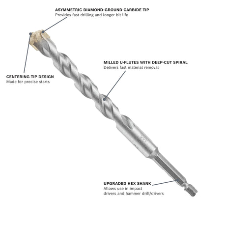 Impact Tough 7-Piece x High-speed Steel Masonry Drill Bit Set for Hammer Drill LBHXS7U