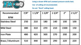 Deep Cut 7/8-in Carbide-tipped Arbored Hole Saw 36-301