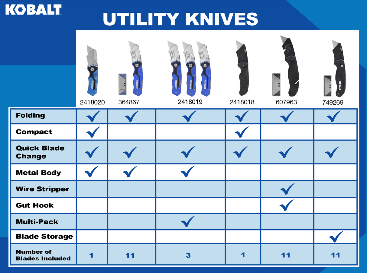 Compact Lockback 3/4-in 1-Blade Folding Utility Knife 58976