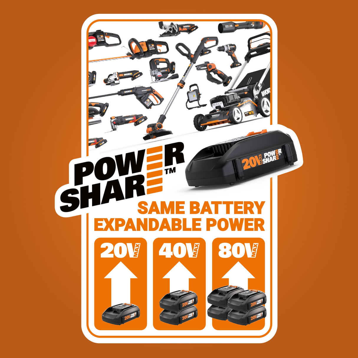 POWER SHARE 20-volt Max Cordless Variable 25-Piece Oscillating Multi-Tool Kit with Soft Case (1-Battery Included) WX696L