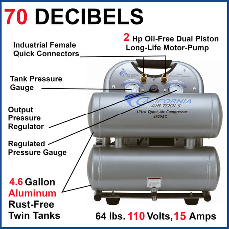 4.6-Gallons 125 PSI Twin Stack Quiet Air Compressor CAT 4620AC