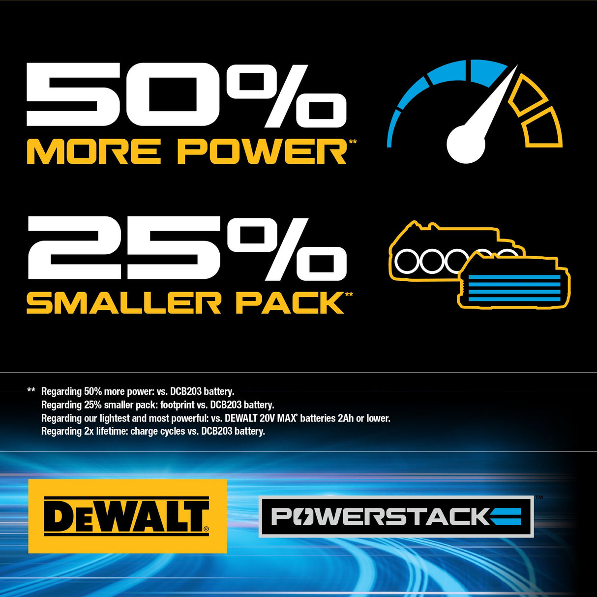 20V MAX POWERSTACK 2-Tool Combo Kit with 2 Batteries, Charger and Tool Bag DCK274E2