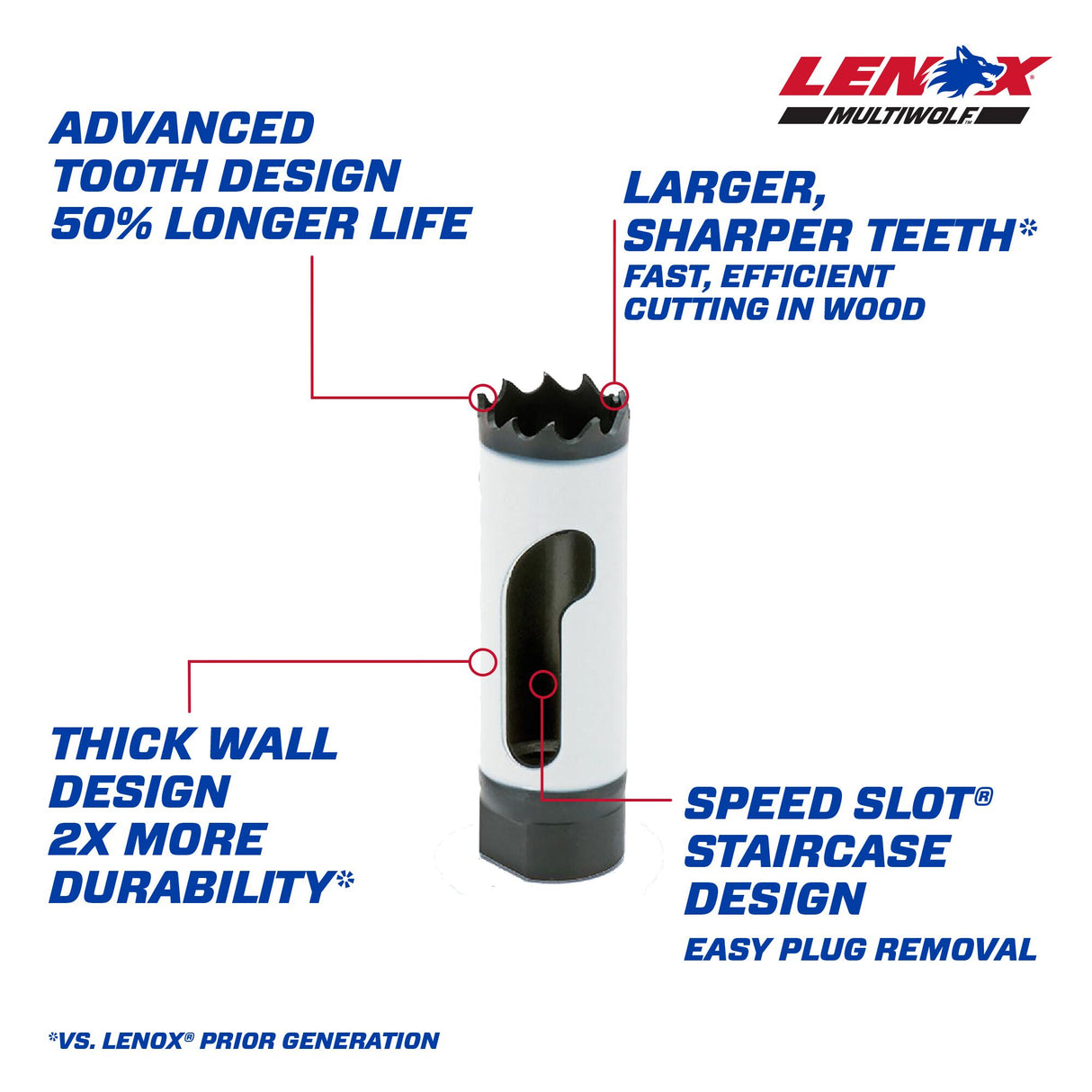 3/4-in Bi-metal Non-arbored Hole Saw LXAH134