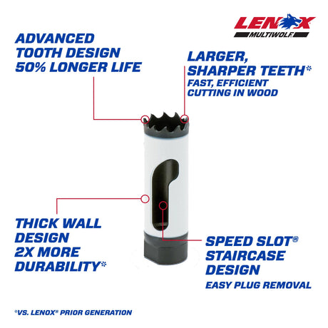 3/4-in Bi-metal Non-arbored Hole Saw LXAH134