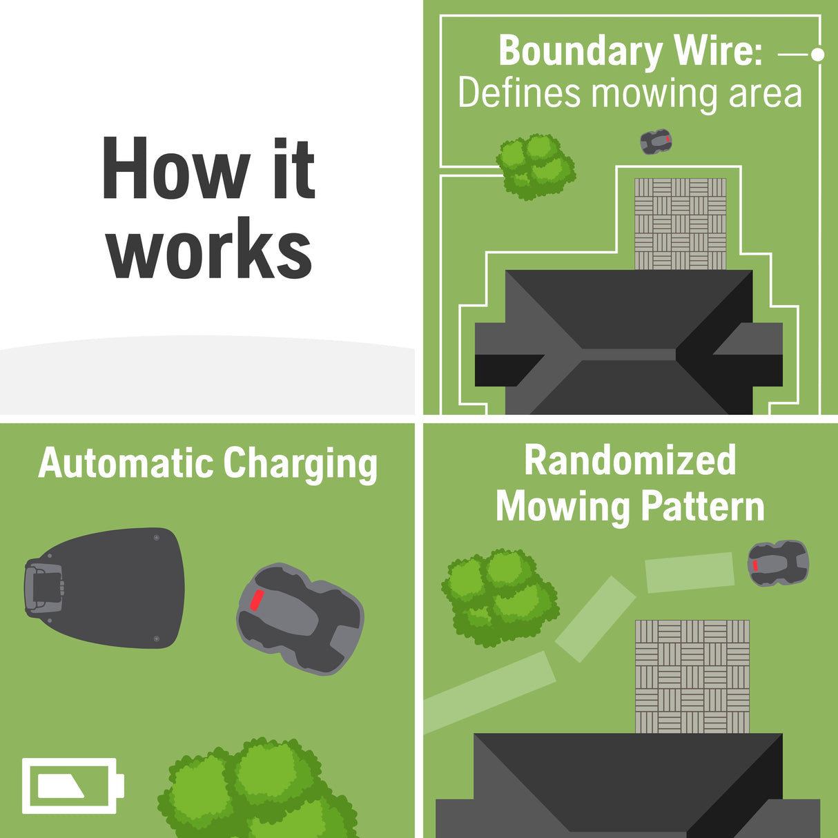 Automower 430XH Robotic Lawn Mower with GPS Assisted Navigation (1/2 Acre To 1 Acre) 967852945