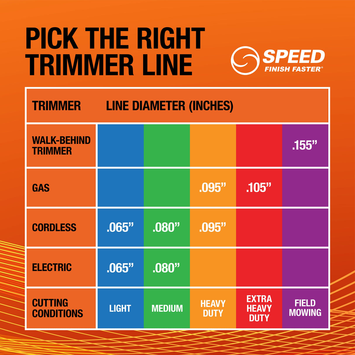 Savage supreme 0.095-in x 230-ft Spooled Trimmer Line FPRO08596