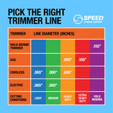 HexCut 0.065-in x 180-ft Spooled Trimmer Line FPRO09268