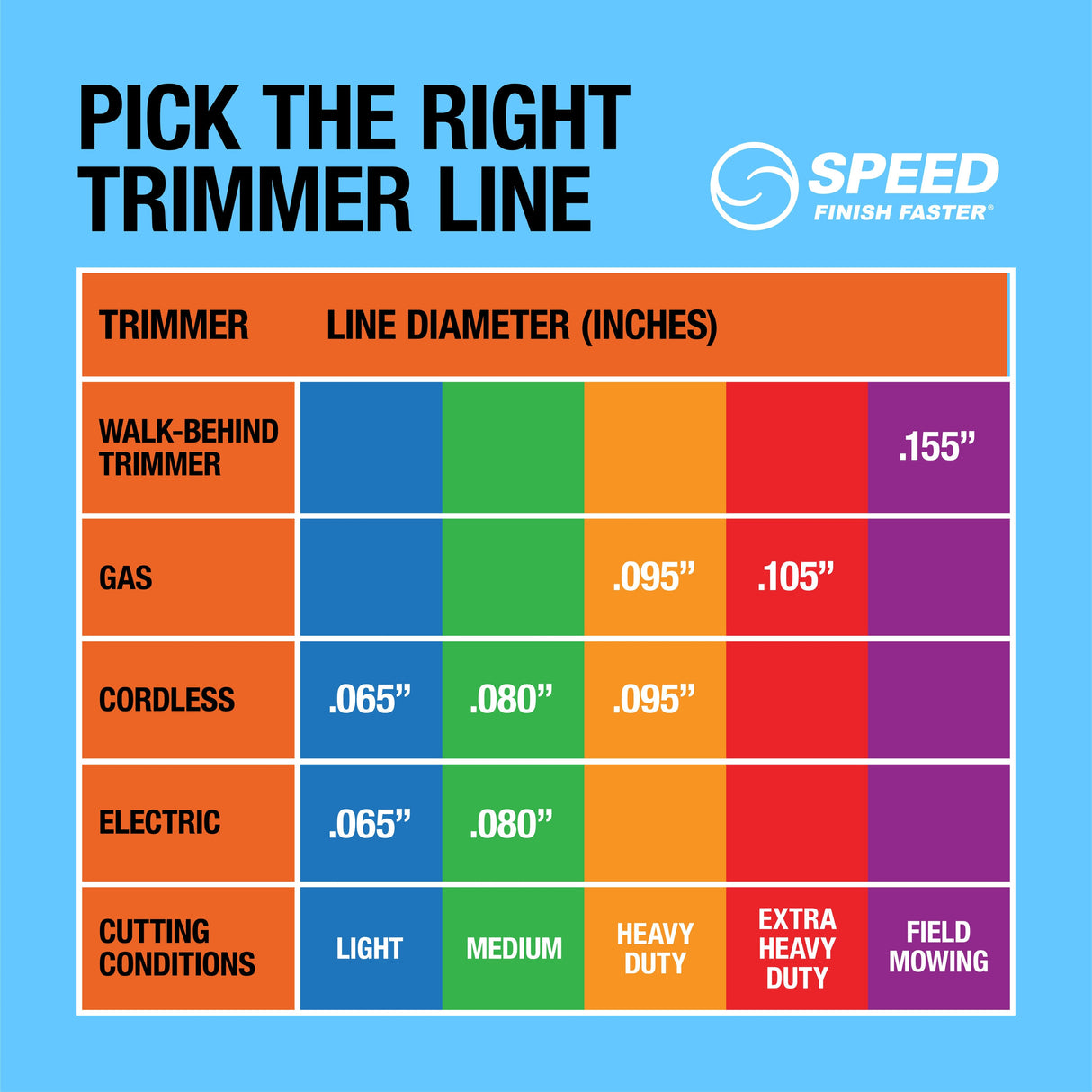 HexCut 0.095-in x 125-ft Spooled Trimmer Line FPRO09270