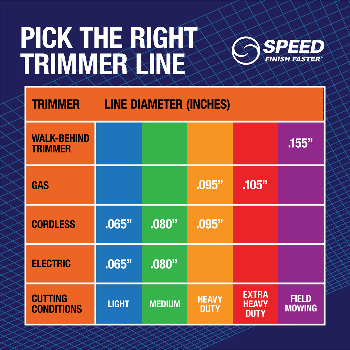 DuraCore 0.080-in x 175-ft Spooled Trimmer Line FPRO09272