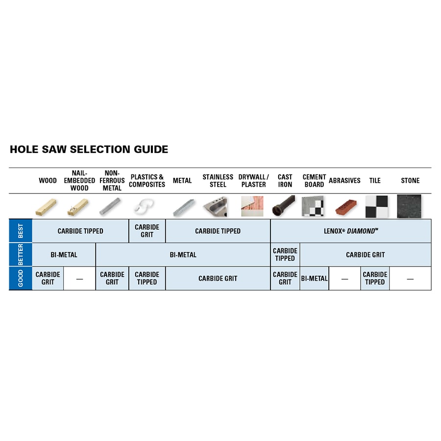 4-1/2-in Bi-metal Arbored Hole Saw 1773006