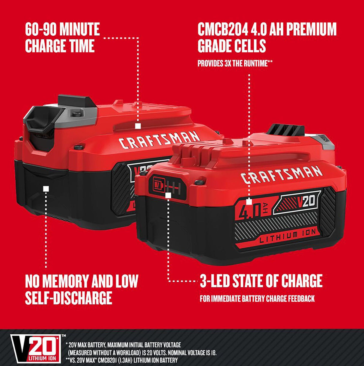 V20 20-V 2-Pack Lithium-ion Battery and Charger (4 Ah) CMCB204-2CK