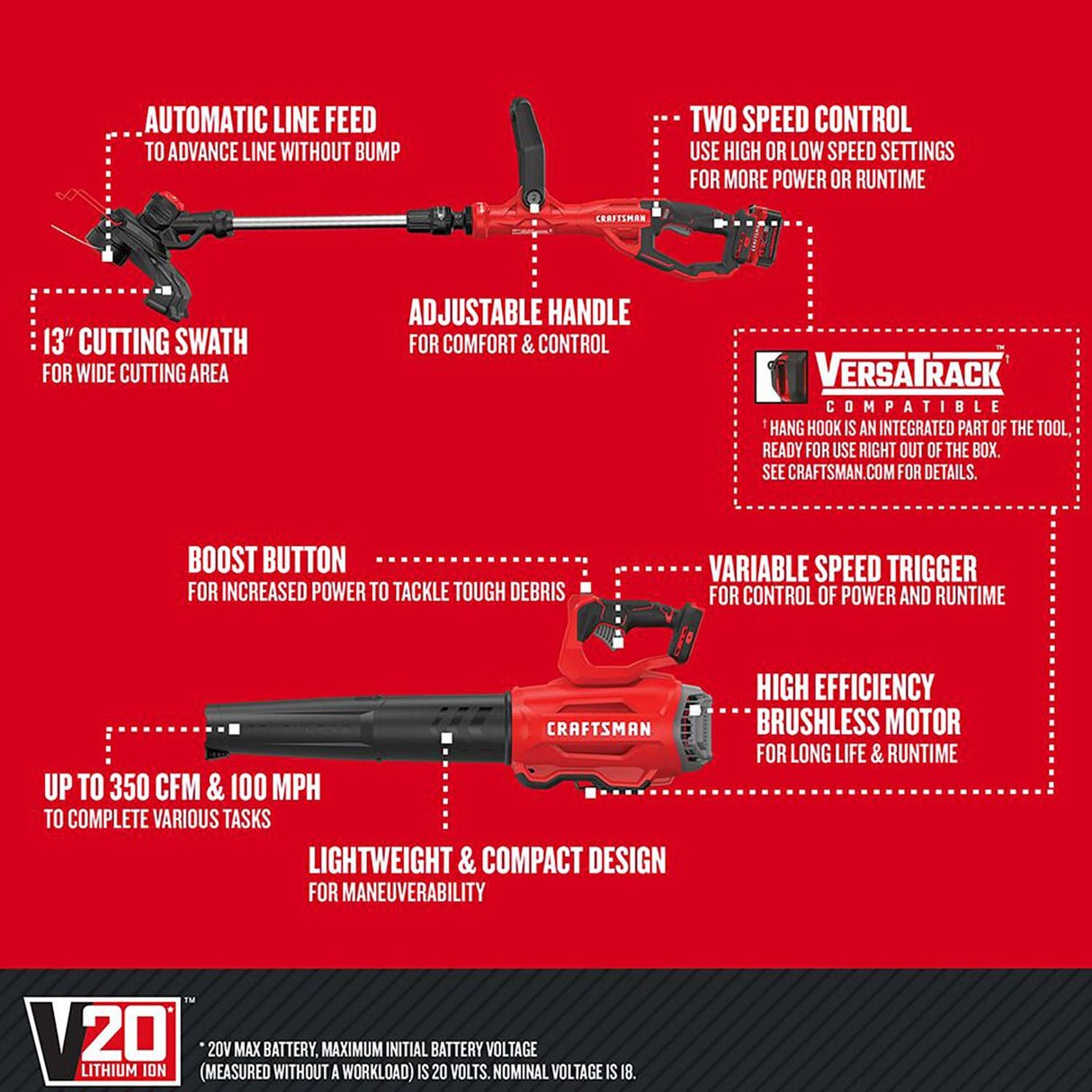 20V Max Cordless Battery String Trimmer and Leaf Blower Combo Kit 4 Ah (Battery & Charger Included) CMCK297M1