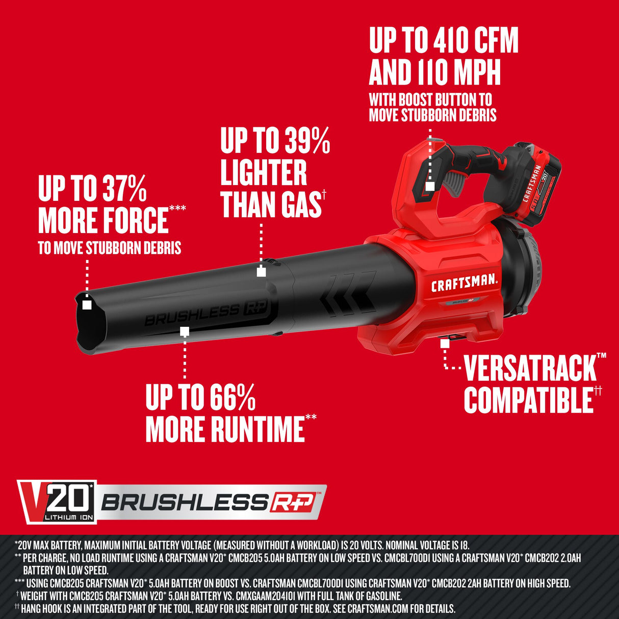 V20 Brushless RP 20-volt Max 410-CFM 110-MPH Battery Handheld Leaf Blower 5 Ah (Battery and Charger Included) CMCBL730P1