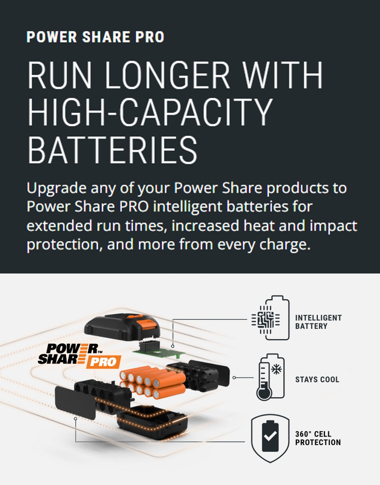 Nitro Power Share 40-volt 16-in Brushless Battery 4 Ah Chainsaw (Battery and Charger Included) WP395