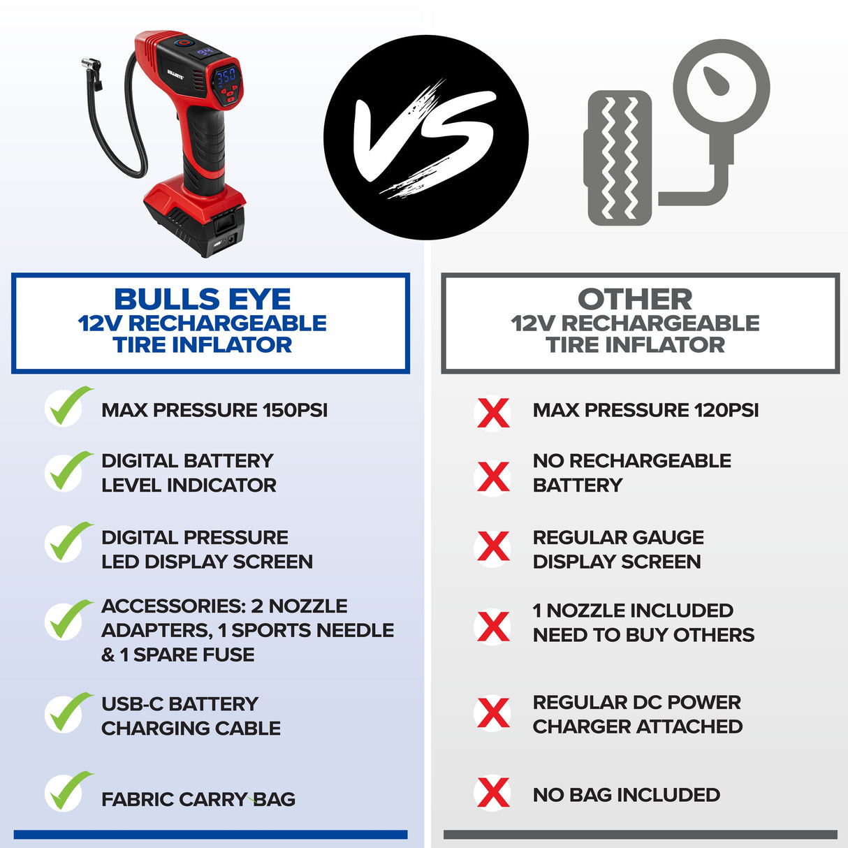 Tire Inflators 12-volt / 120 Lithium Ion (li-ion) Air Inflator (Power Source: Battery) 9475