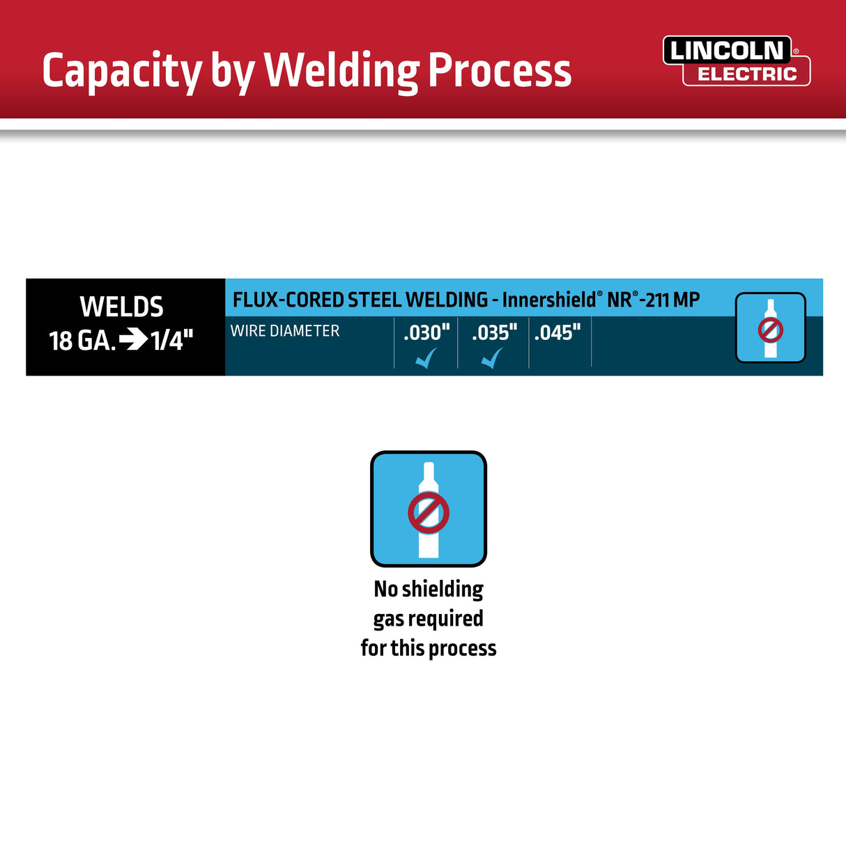 WELD-PAK 120-Volt 120-Amp Flux-cored Wire Feed Welder K5255-1