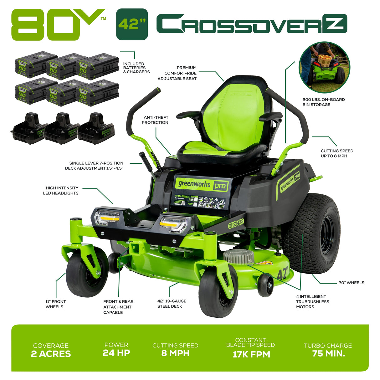 Crossover Zero Turn 42-in 80-volt Lithium Ion Electric Zero-turn Riding Lawn Mower with (6) 5 Ah Batteries (Charger Included) CRZ428