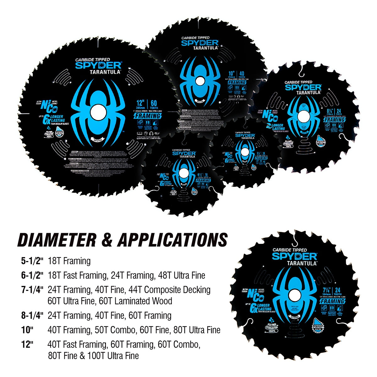 Framing 12-in 60-Tooth Rough Finish Tungsten Carbide-tipped Steel Miter/Table Saw Blade 13033