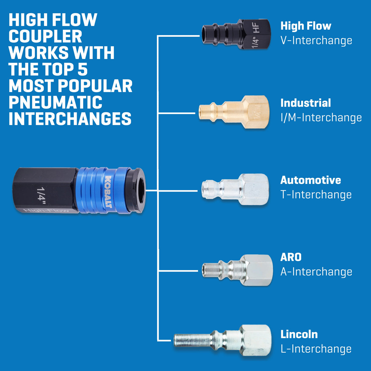 High-flow Fittings SGY-AIR245