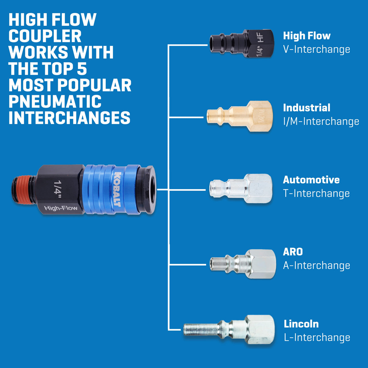 1/4-in Coupler- High Flow- Aluminum- Male SGY-AIR279