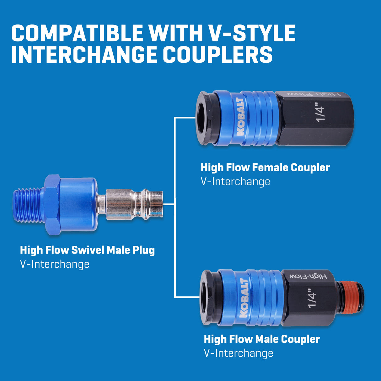 High Flow Swivel Plug SGY-AIR282