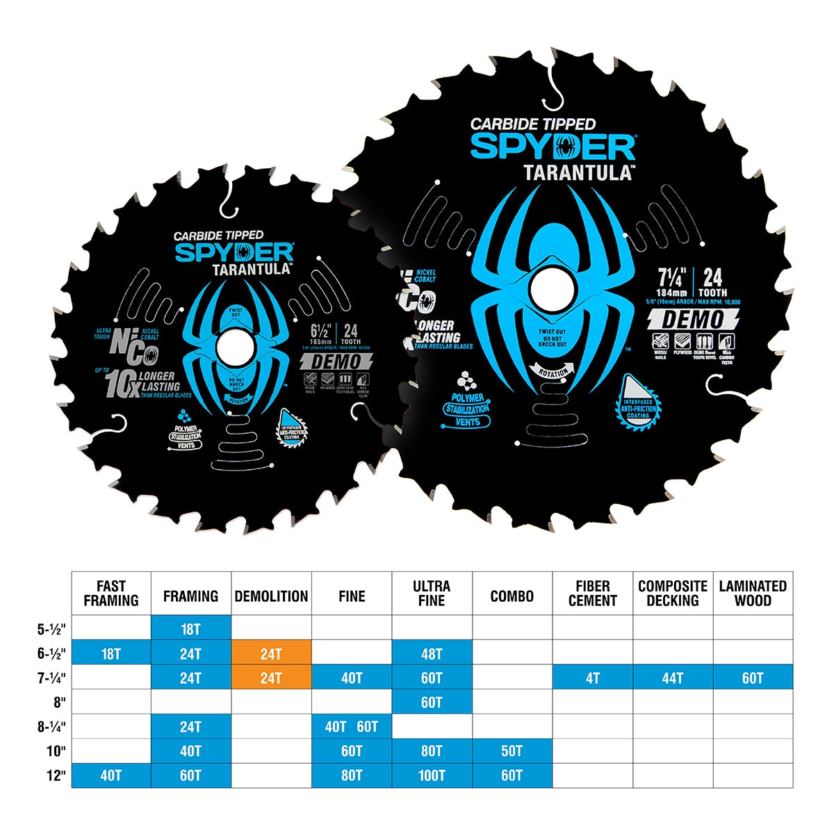 Demolition 7-1/4-in 24-Tooth Rough Finish Tungsten Carbide-tipped Steel Circular Saw Blade 13006