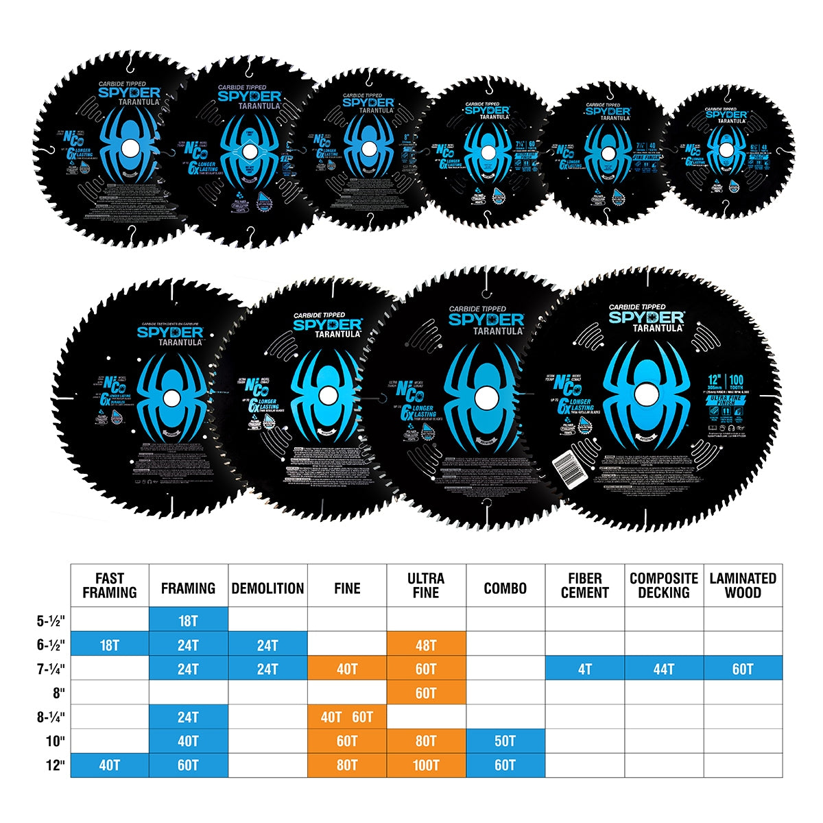 Fine Finish 10-in 60-Tooth Fine Finish Tungsten Carbide-tipped Steel Miter/Table Saw Blade 13012