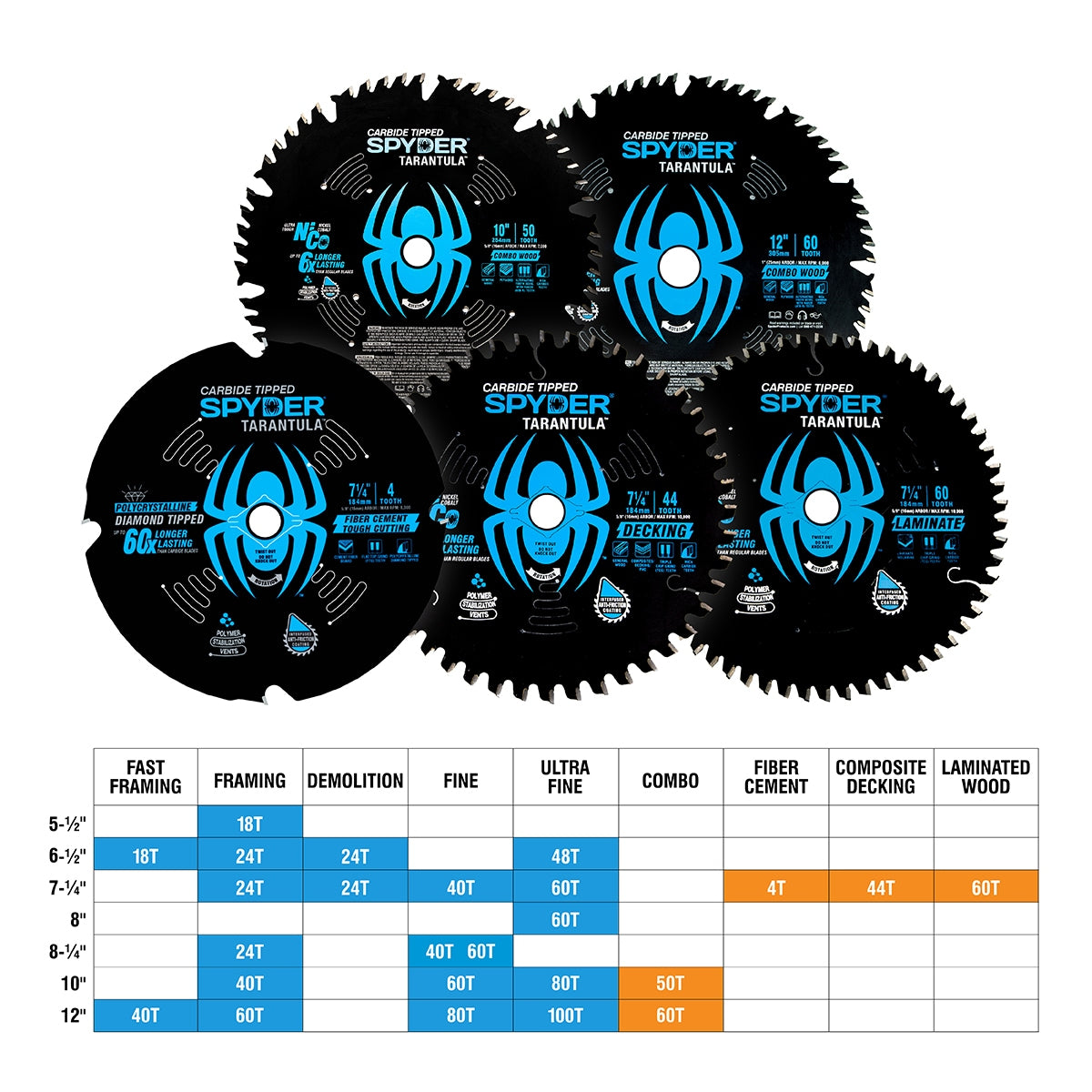 Fiber Cement 7-1/4-in 4-Tooth Diamond Circular Saw Blade 13028