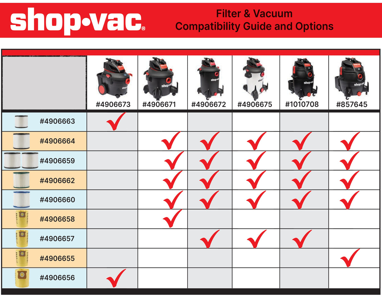 Reusable Large Wet/Dry Shop Vacuum Cartridge Filter 9030711