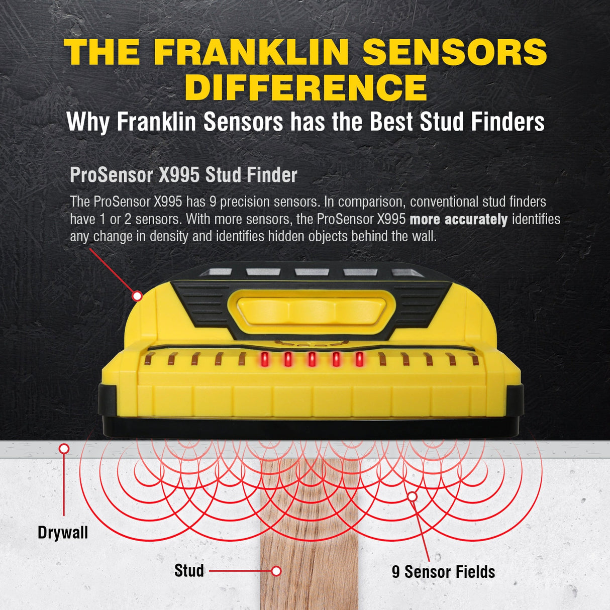 X995 1.5-in Scan Depth Electric/Metal/Wood Finder FSX99522