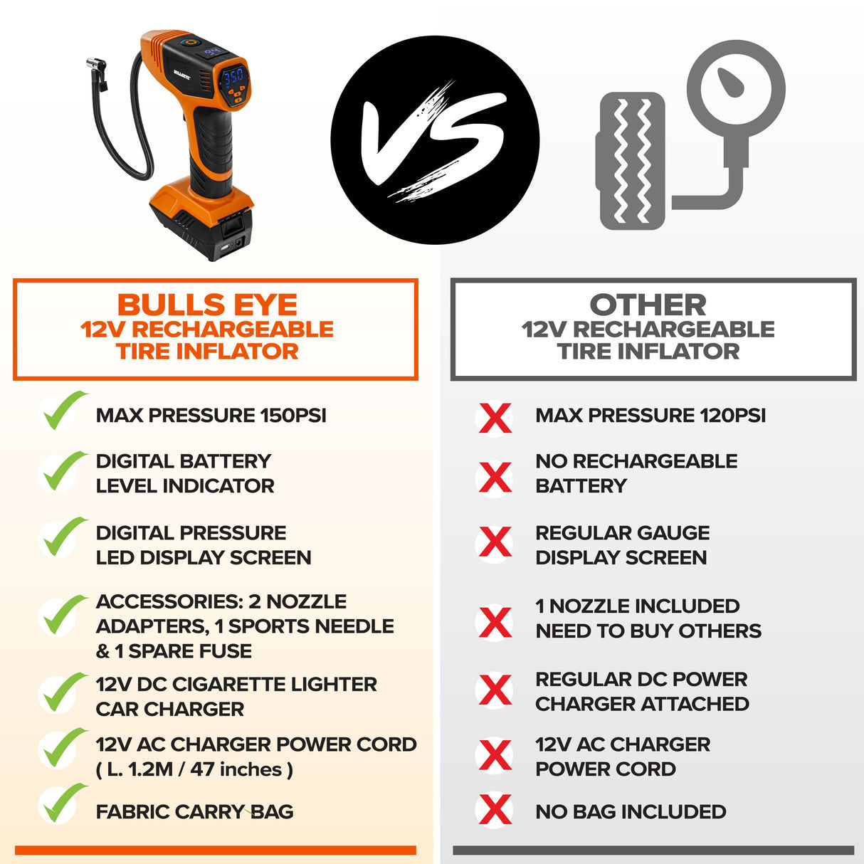 Tire Inflators 12-volt / 120 Lithium Ion (li-ion) Air Inflator (Power Source: Battery) 2441