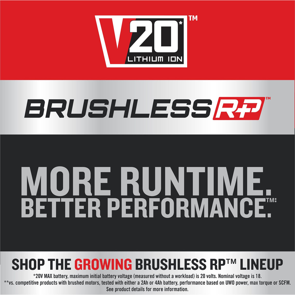 V20 RP 20-Volt Brushless Cordless Variable Belt Sander with Dust Management (Bare Tool) CMCW223B