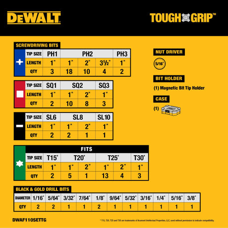 TOUGH GRIP Screwdriver Bit Set (110-Piece) DWAF110SETTG