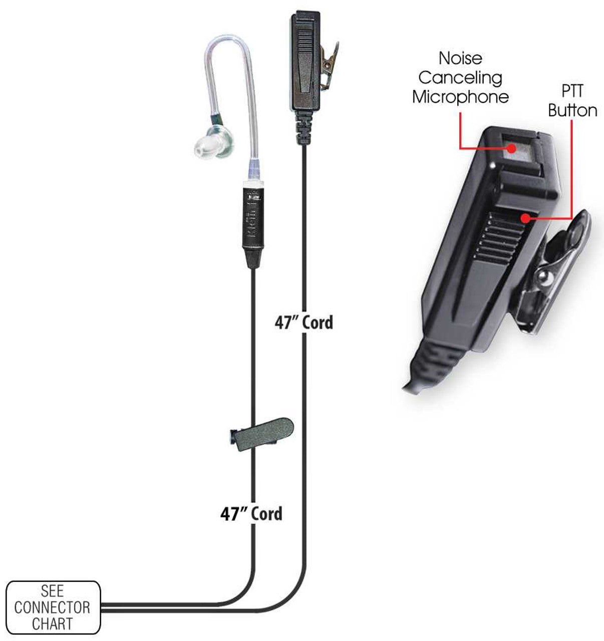 Director Noise Canceling 2-Wire Surveillance Earpiece