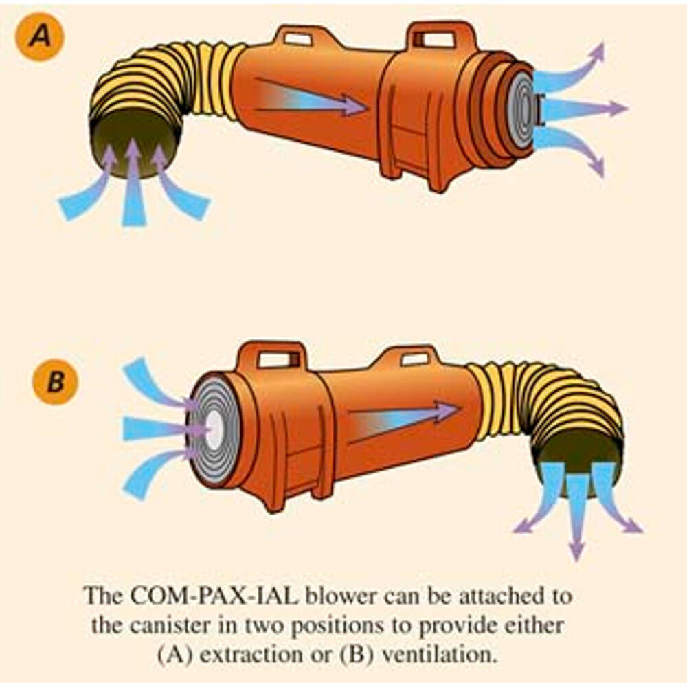 Plastic AC Axial Blower 115V/230V 1/3HP 1 Phase 831 CFM 9533-15