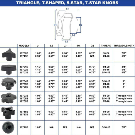 Horn 4 Point Knob 1 4-20 5pk 19716B-5PK