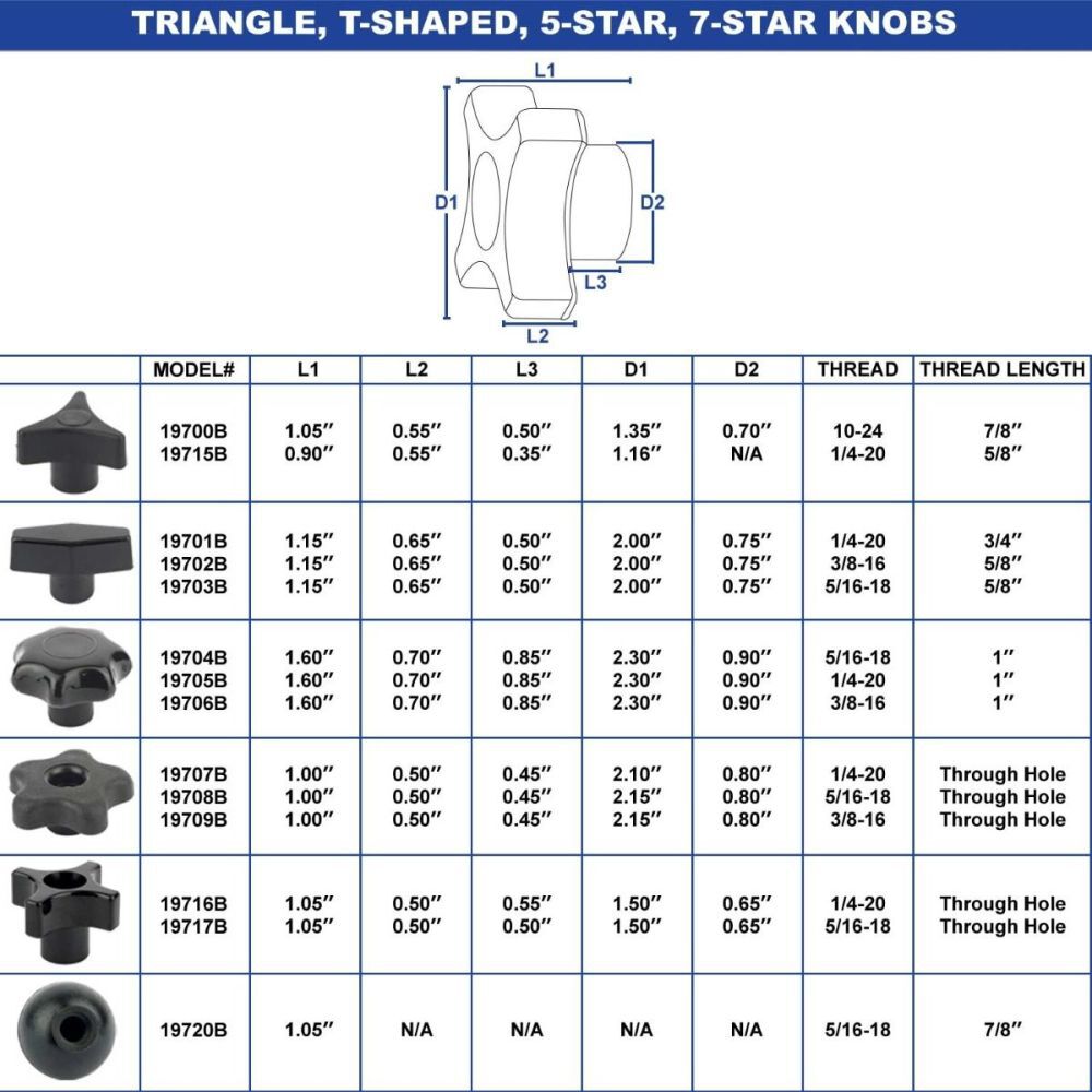 5 Star Thru Knob 1 4 x 20 5pk 19707B-5PK