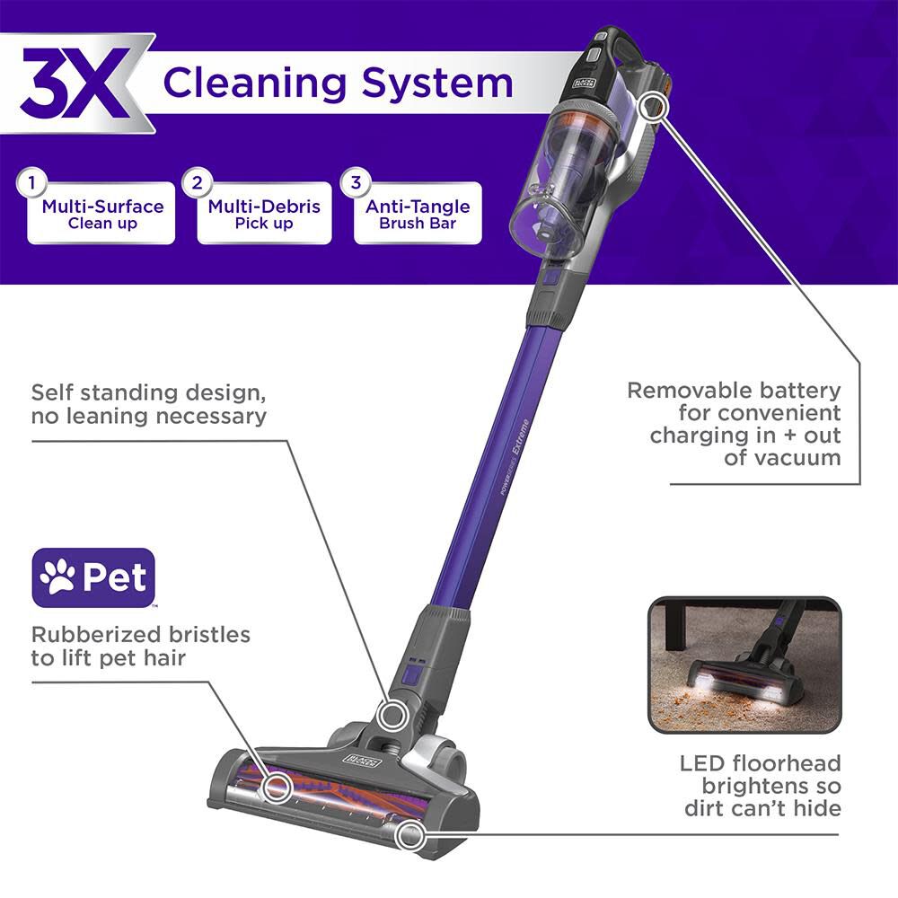 BLACK+DECKER BSV2020P POWERSERIES EXTREME 20V* MAX Cordless PET Stick selling Vacuum New