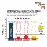 1 In. x 24 In. x 29 In. SDS-max SpeedXtreme Rotary Hammer Drill Bit HCFC5054