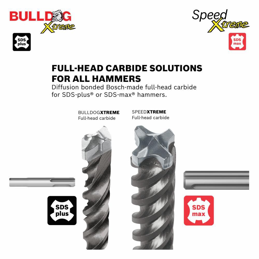 1 In. x 24 In. x 29 In. SDS-max SpeedXtreme Rotary Hammer Drill Bit HCFC5054